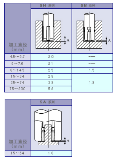 镜面滚压加工 镜面滚压加工