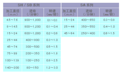 镜面滚压加工 镜面滚压加工